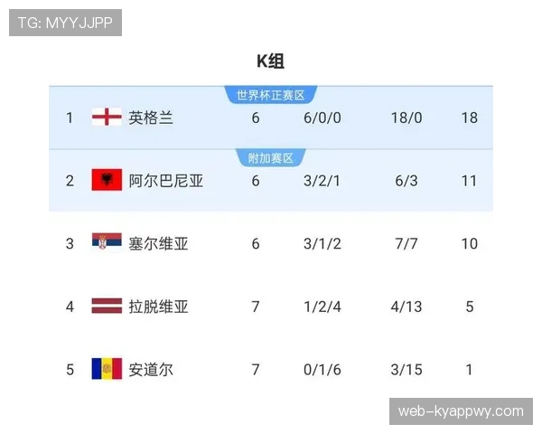 2026世界杯小组第三怎么出线，具体规则和晋级条件有哪些常见问题