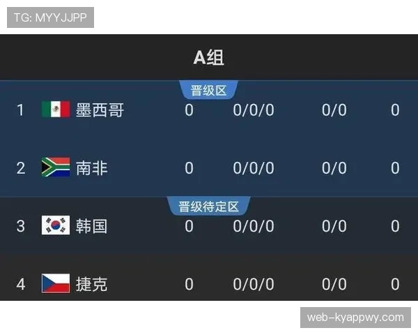 奥地利冲击2026世界杯赛程前瞻 关键战与出线形势分析