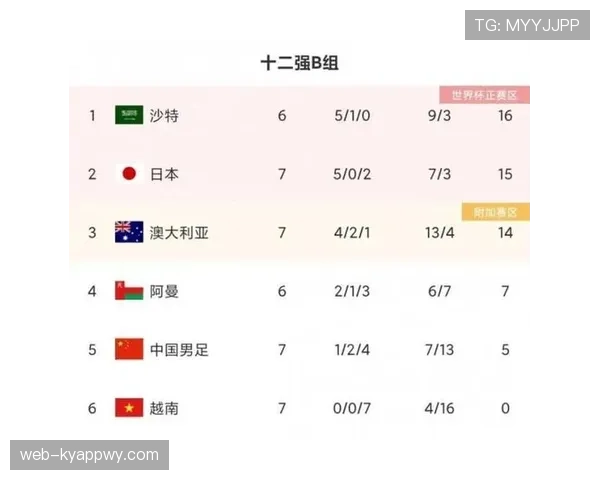2026世界杯净胜球规则对强队有利吗
