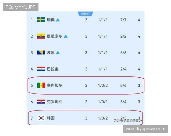 比利时五球大战淘汰塞内加尔,世界杯淘汰赛继续前进 比利时五球大战淘汰塞内加尔,世界杯淘汰赛继续前进